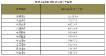 1000股基金在卖出去一半后为什么成本价比以前高了