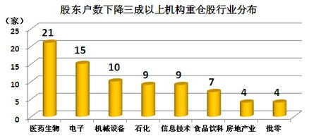 个股当日股东总户数在哪里查得到