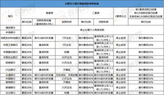 心碎 一年工资又没了 买房备案也要排队,买房错过的贷款优惠谁来付...... 