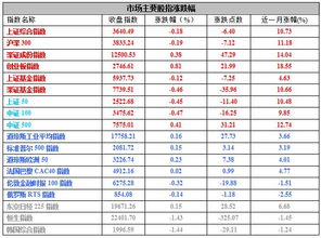 基金一个月涨幅0.53%，是不是说我一个月前投资1万，就能得到53块钱的收