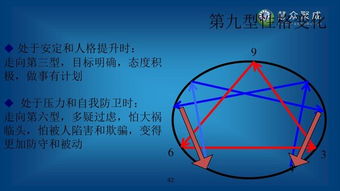 九型人格