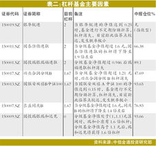 第一次操作杠杆基金 委托买入了100股150031 成交价0.606 为什么成本价是0.654？直接浮亏7%