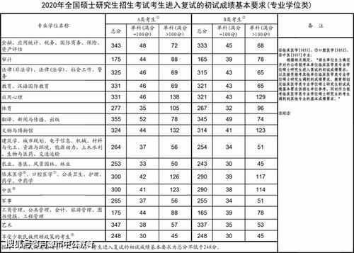 2021研究生考试成绩公布时间确定了吗