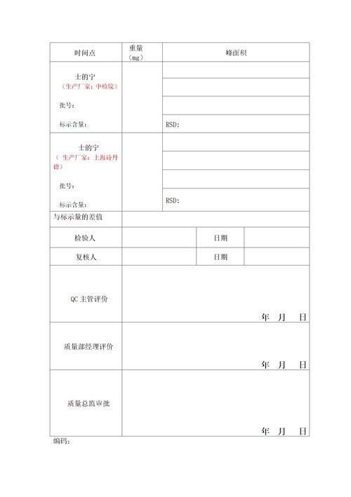 士的宁标准品溶液稳定性验证方案和报告下载 Word模板 爱问共享资料 