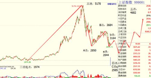 上海股票达到多少点了