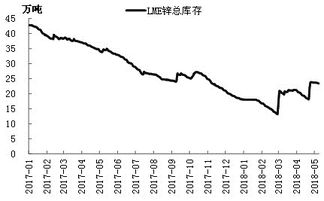 锌价中期上涨高度受限 维持逢高抛空思路 