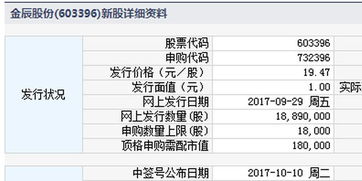 周三新股上市，我周四申购，提示我是废单是怎么回事？