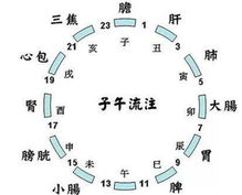 为什么有的人总是在凌晨二三点钟的时候醒来 原来这才是真相 