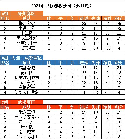 中甲积分榜排名10强,2021中甲积分排行榜