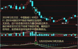 股票 如何推算macd死叉时股票价格在什么地方