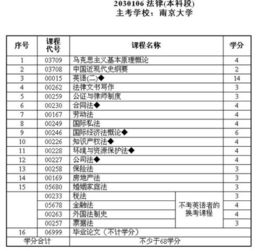 毕业论文成绩五级制怎么算分数