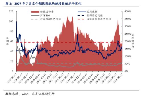 为何近期医疗服务 医美大幅上涨