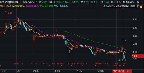 年内第5家银行出手稳股价 纷纷破净值之下 基本面仍有期待空间