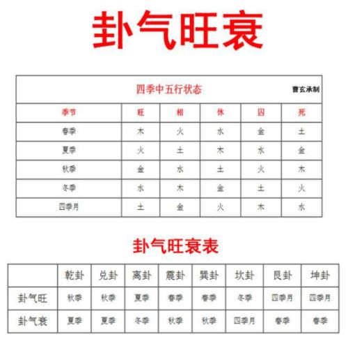 梅花易数相关知识点整理