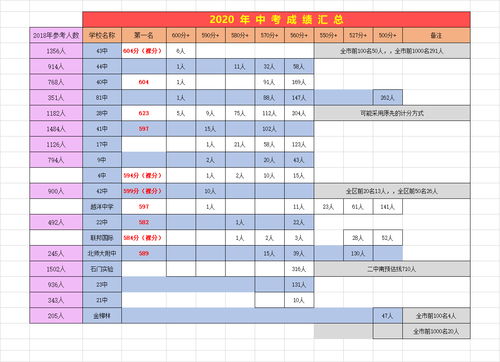 私立高中需要中考成绩吗 (私立高中不需要中考)