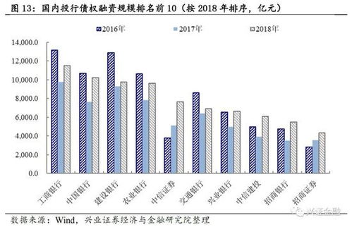 投资“非标+债权融资计划”的比例一度高达73%，兴银理财一养老型理财产品的高收益策略拆解丨机警理财日报（5月17日）