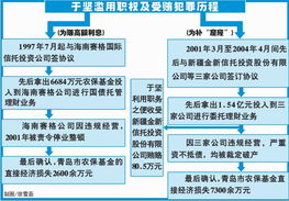 股东滥用职权赔偿案 有哪个法院管辖