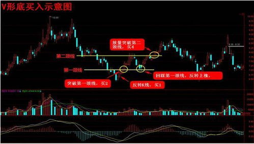 如何利用操盘手软件买股票能买在最低点卖在最高点附近