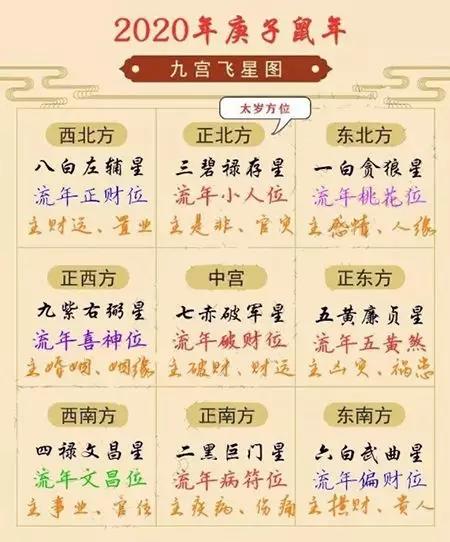 开运星迎春风水 教你打造新年好运势