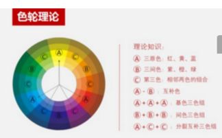 制作PPT有哪些颜色搭配技巧 