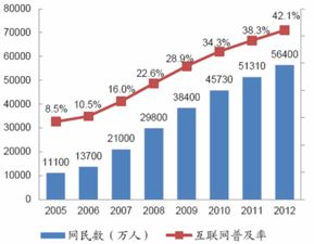 全屏显示课程 章节 