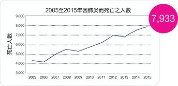 大人需要打13价肺炎疫苗吗 