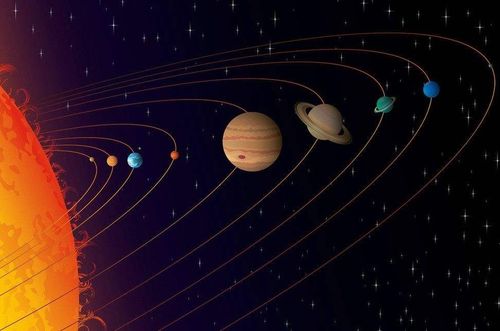 当太阳系的 九星连珠 时,地球上会出现什么 异象
