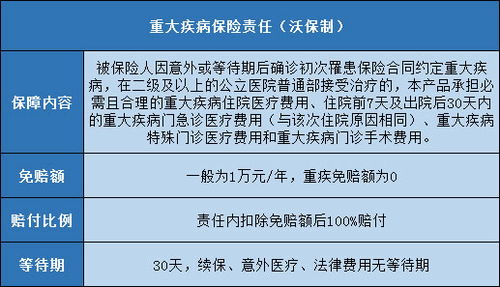 百万医疗保险报销费用百万医疗是只要住院就能报销的吗