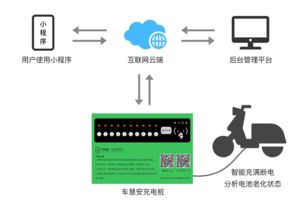 充电桩系统技术方案 方案详情 