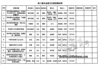 餐具消毒記錄表表格備注怎么填？