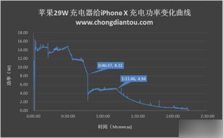 苹果X怎么充电最方便