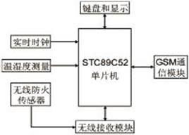 毕业论文:基于stc89c52单片机的步进电机控制系统设计与实现