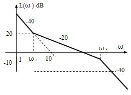 积分时间常数T改变后，超调量δ％与ts如何变化