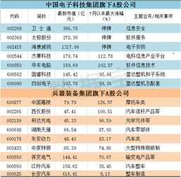 中航三鑫属于军工股吗