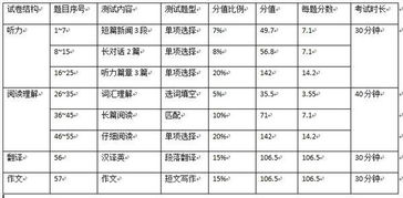 四级25个听力怎么算分 英语四级总分多少 听力多少分