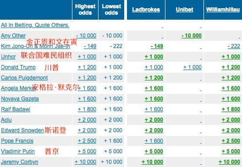 6 个诺贝尔奖冷知识,别再被提名名单骗了 