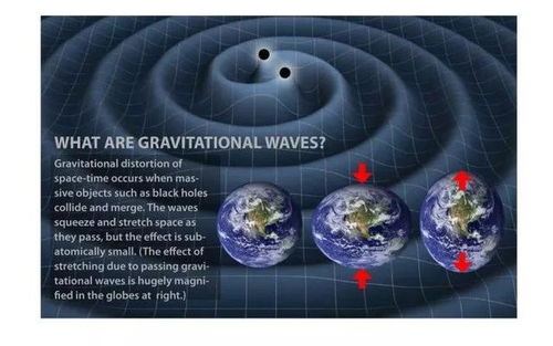 时长14毫秒 一个短暂引力波撞击了地球,天文学家不知道来自何方
