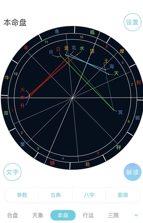 名利 星盘 水星,水星星盘代表什么意思占星学奥秘