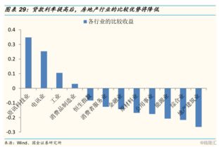 加息会对银行股有影响吗？