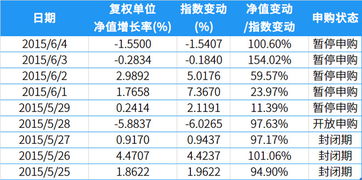 张翼轸 为什么你的指数基金跑不赢指数,揭秘背后五大原因 像我这样奉行指数投资的投资者,眼下是越来越多 不过也有不少眼尖的人发现,持有的指数基金似乎表现要逊于指数 