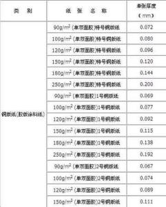 纸张的厚度是用什么单位