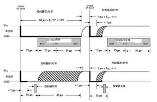 基于单片机和DHT11的温湿度监测系统设计论文