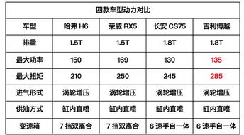 炎炎夏日,躁动不安,恐怕唯有购物才能治愈浮躁 易车号 