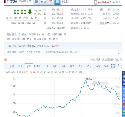 买股票 买1000股、70元买的。想80元卖出，能赚多少呀