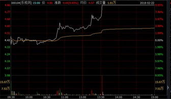 乐视网的股票怎么在5月13跌了53.68%，为什么没有涨跌停限制呢？