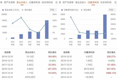 每日股票操作详细总结怎么写?