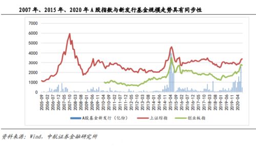 奋力追逐良机！股市迎来对冲基金涌入