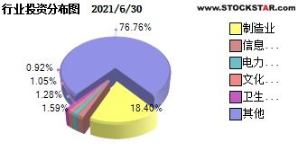 嘉实量化要分红现在购买是否享受分红