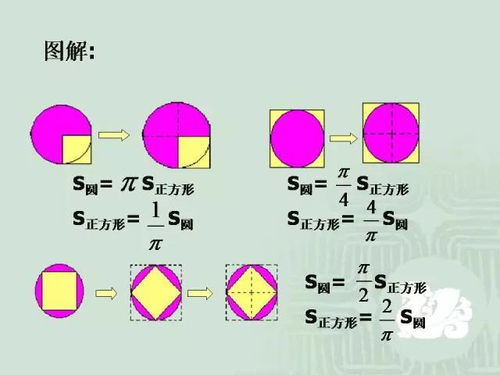 小学几何图形的详细剖解 图 及十大解法 数学原来可以这样学 