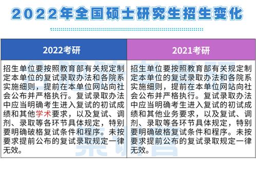 必看 2022研究生招生政策变化详解